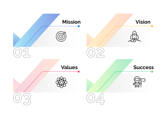 onesttech vision